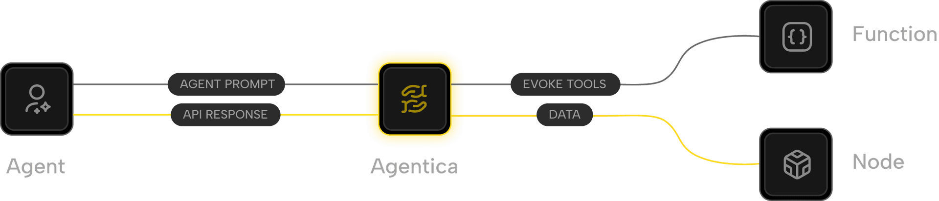 Full Width Image Right